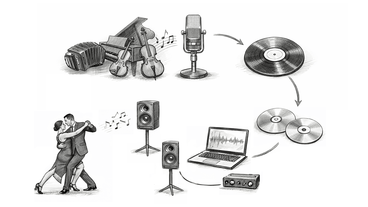 Stages of Music